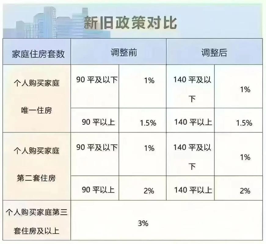 40年产权房最新政策2025年