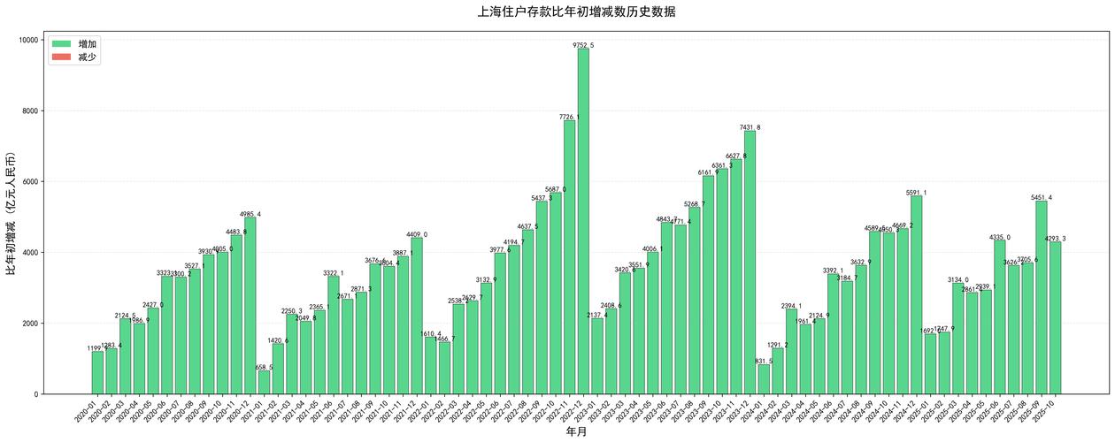 房价走势最新消息2025