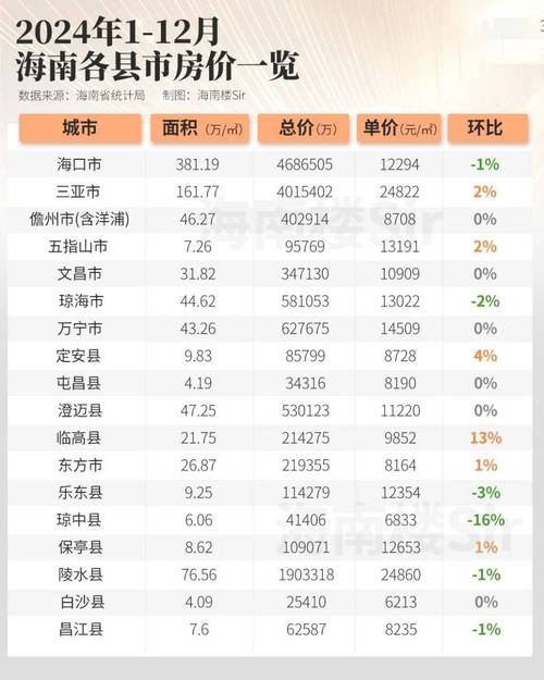 海南兴隆房价走势最新消息