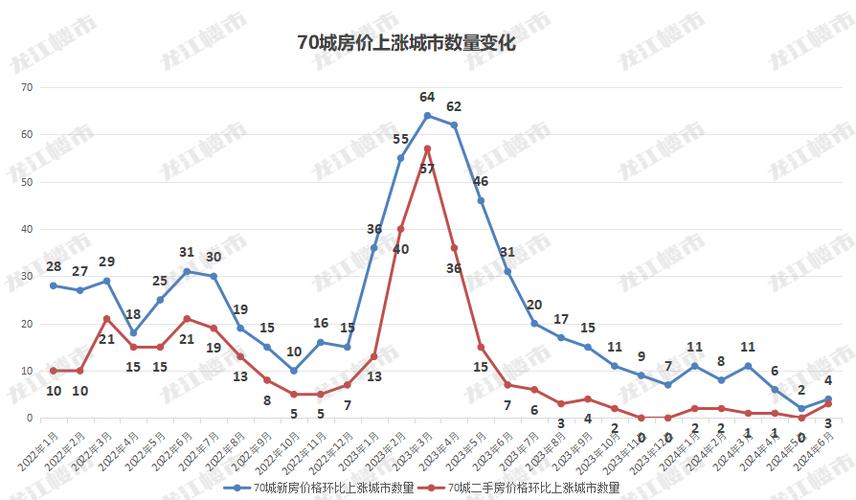 哈尔滨房价走势最新消息