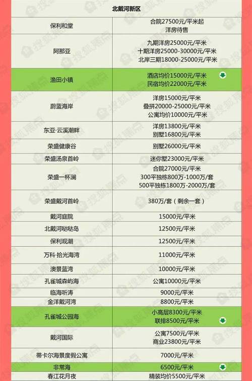 秦皇岛房价多少钱一平米