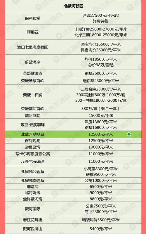 秦皇岛房价多少钱一平米