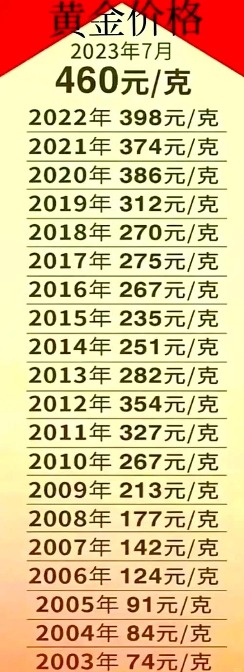 香港2003年房价多少