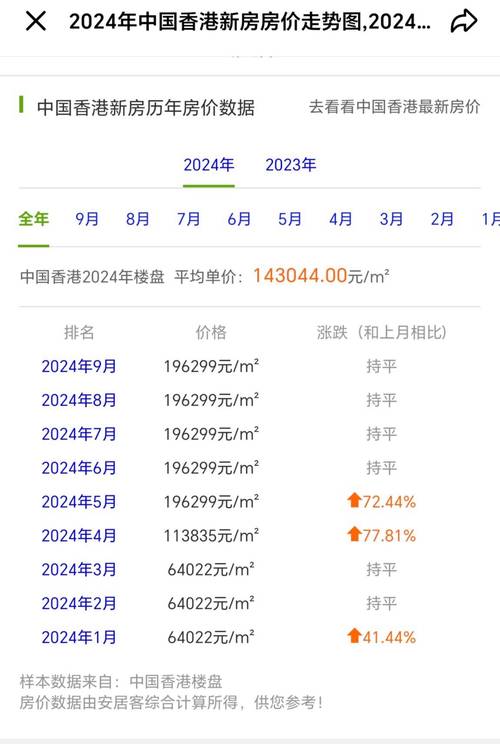 香港2003年房价多少
