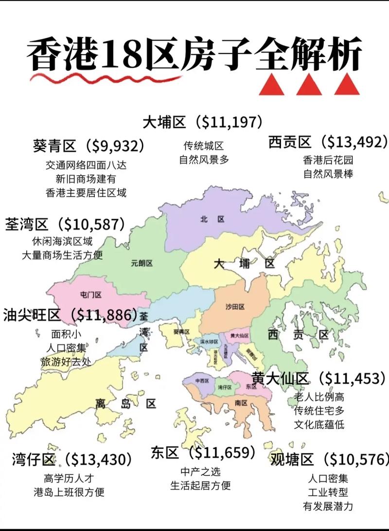 香港2003年房价多少