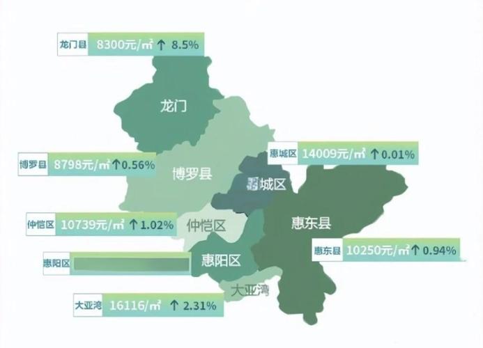 2025年惠州房价走势
