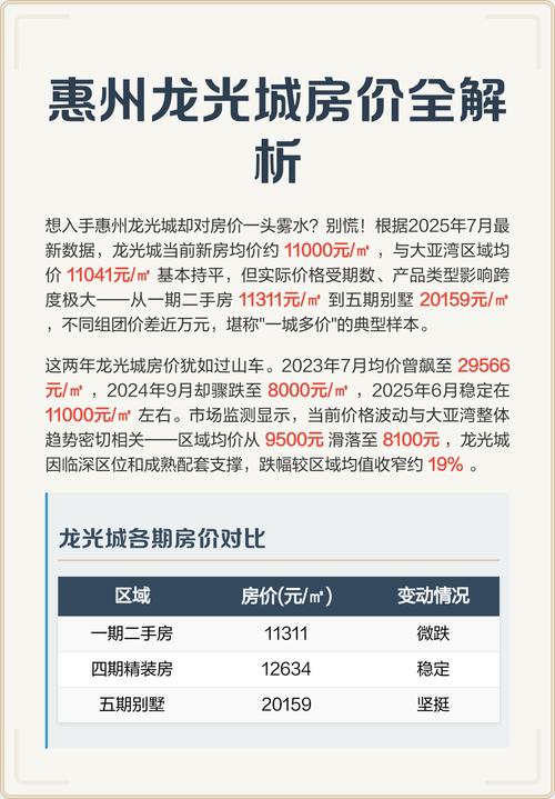 2025年惠州房价走势