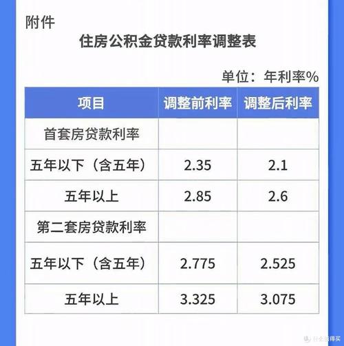二手房公积金贷款首付多少