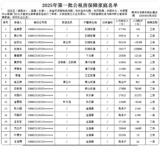 2025增城区公租房最新信息