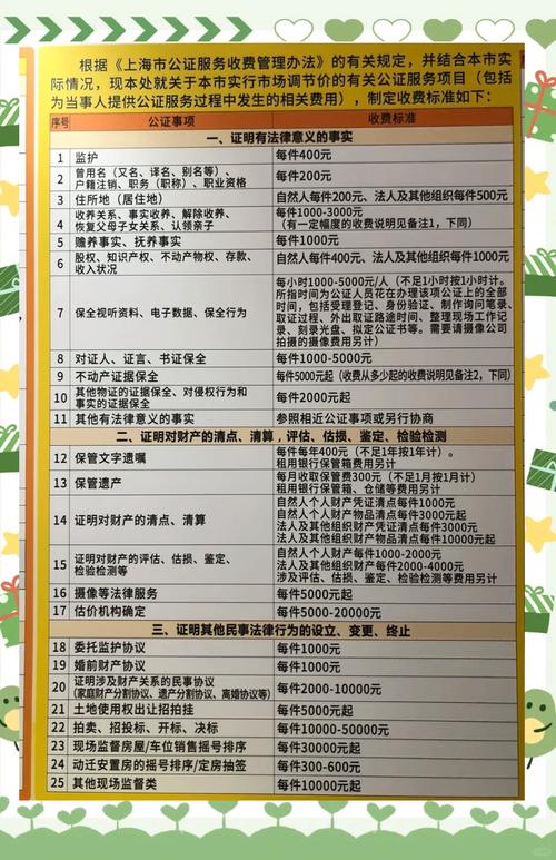 二手房过户费用大概多少钱