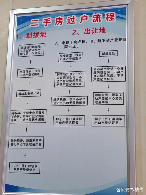 二手房过户费用大概多少钱