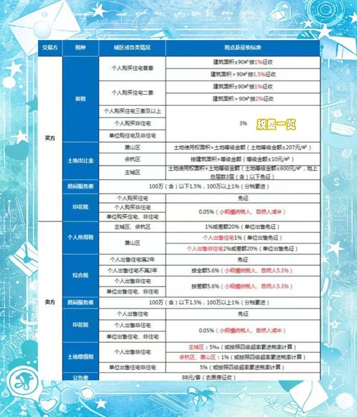 二手房过户费用大概多少钱