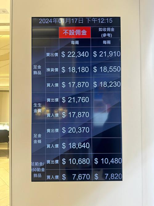 香港的房价多少钱一平方