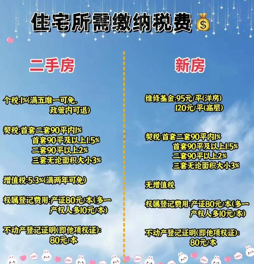 买新房划算还是二手房划算