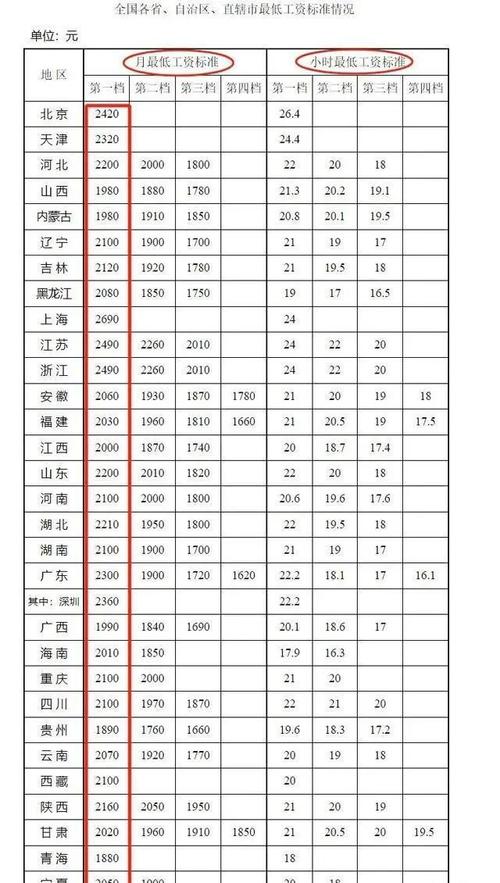 机关事业单位工资改革最新消息