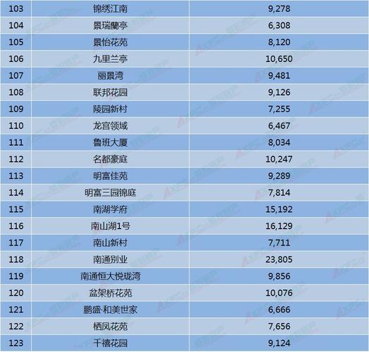 通州房价二手房价格最新