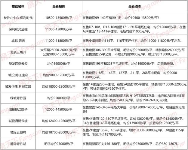 2025年的房价怎么样