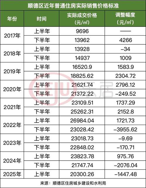 2025年的房价怎么样