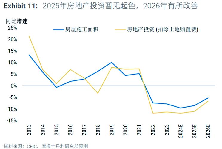 2025年房价走势分析