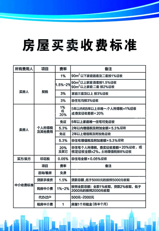 二手房维修基金需要过户吗