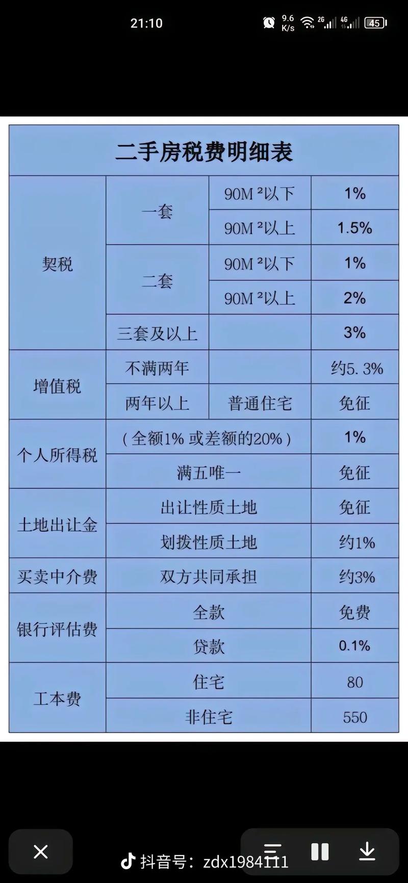 二手房个人所得税怎么计算