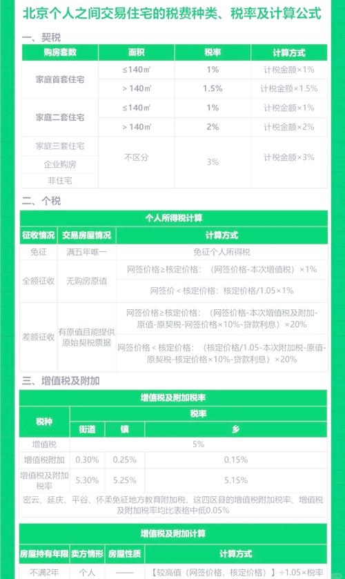 二手房个人所得税怎么计算