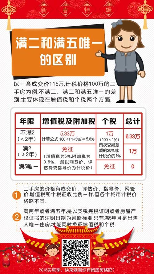 二手房满五唯一是什么意思