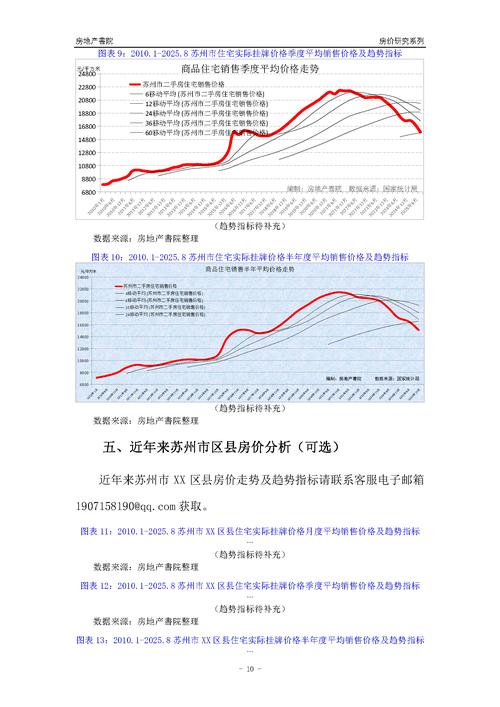 2025苏州房价走势最新消息