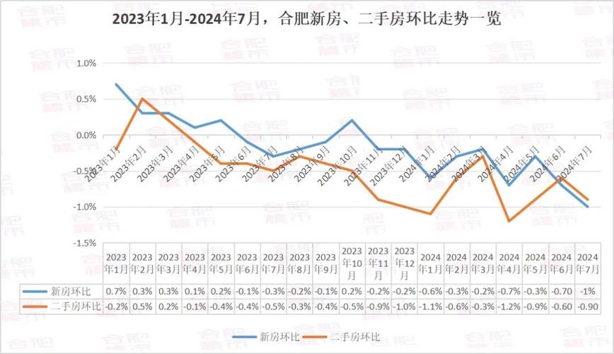 2025合肥房价走势最新消息