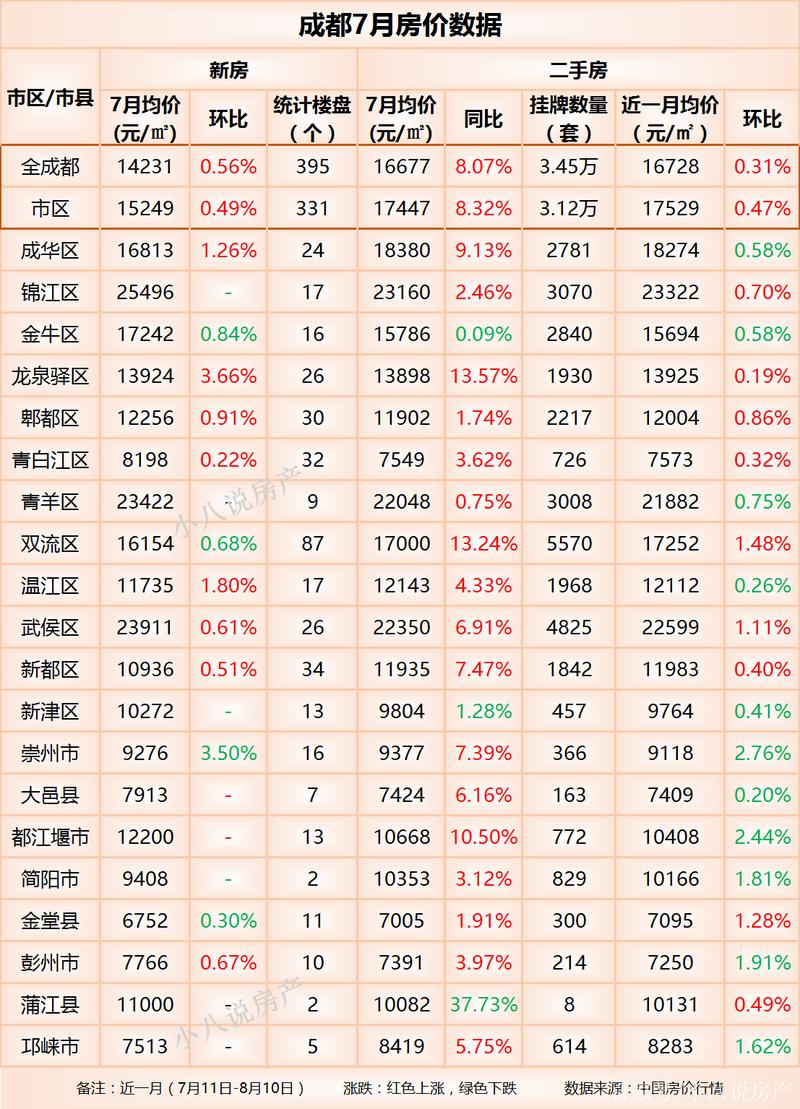 崇州房价是多少钱一平方