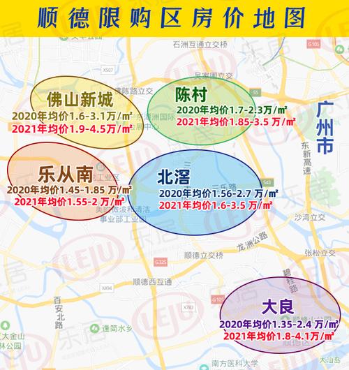 广东顺德房价多少一平米