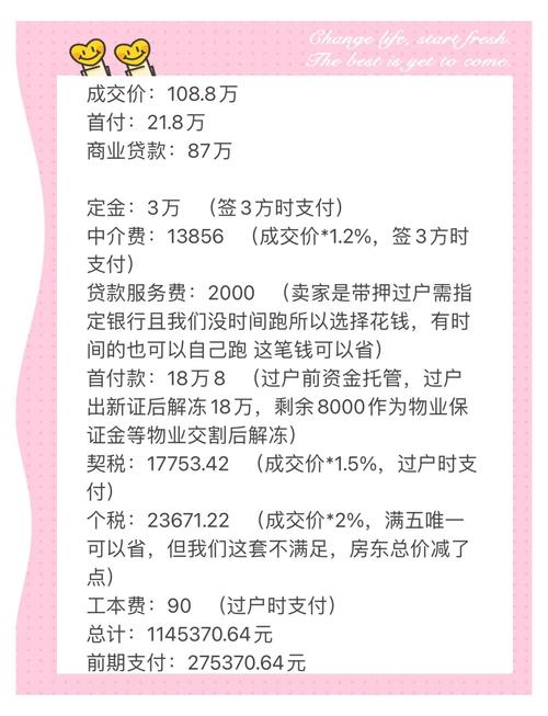 买二手房的中介费是多少