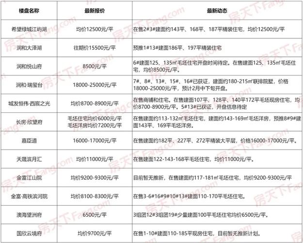 长沙房价多少钱一平方米
