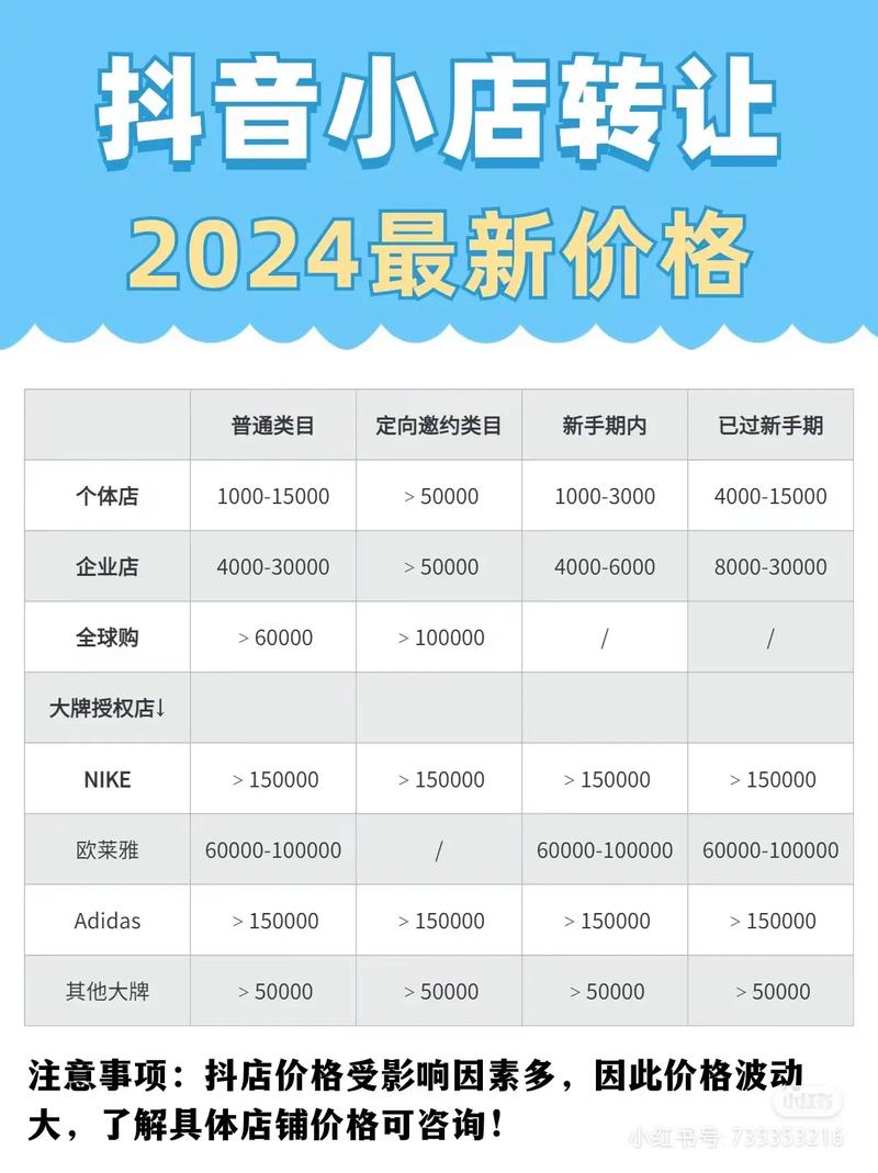 商铺价格一般是房价几倍