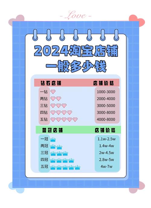 商铺价格一般是房价几倍