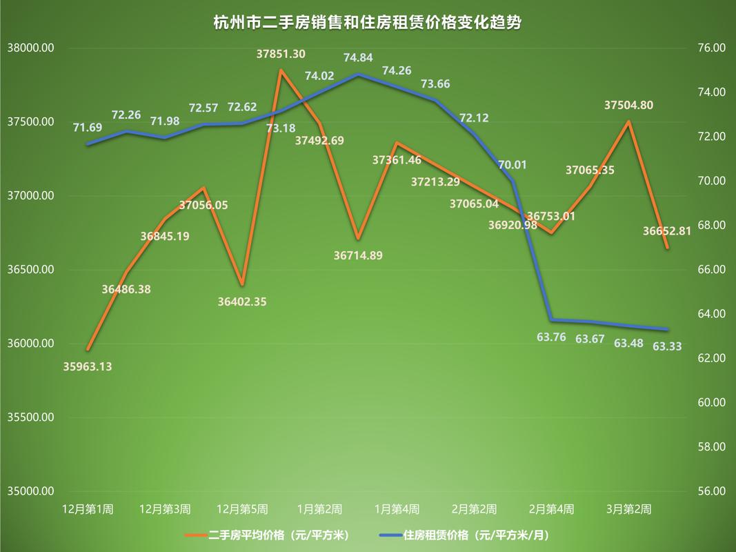 杭州二手房房价走势最新消息