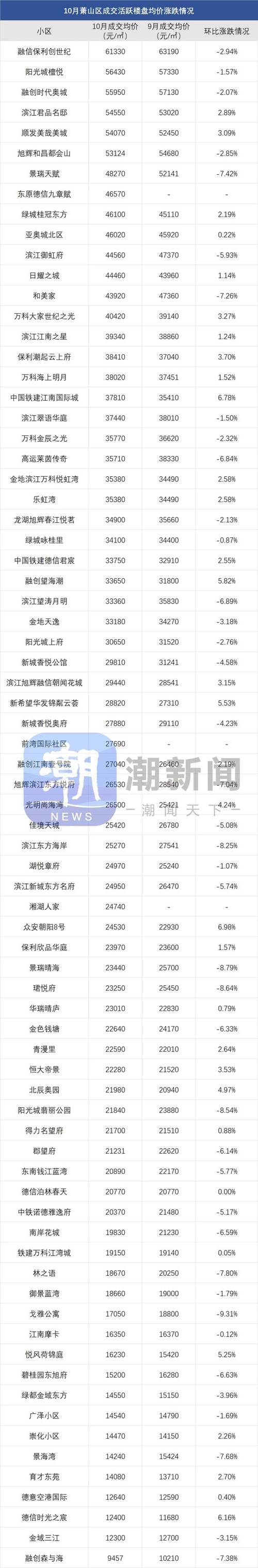 杭州二手房房价走势最新消息