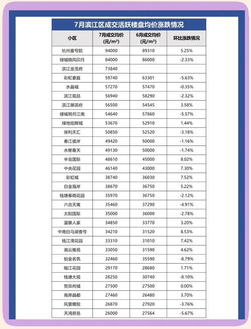 杭州二手房房价走势最新消息