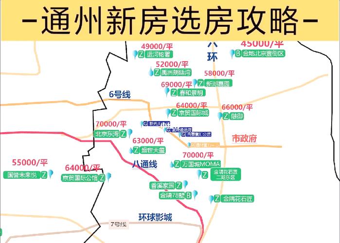北京通州房价多少钱一平