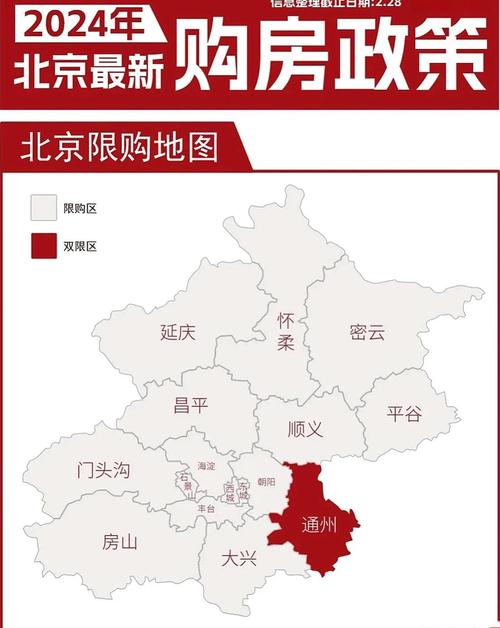 北京通州房价多少钱一平