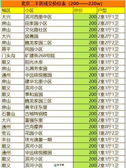 北京通州房价多少钱一平