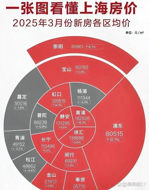 未来5年房价是涨还是跌