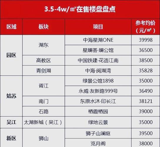 石景山区房价多少一平米