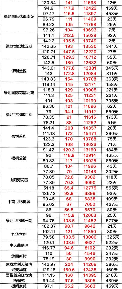 蒙阴二手房出售信息最新消息