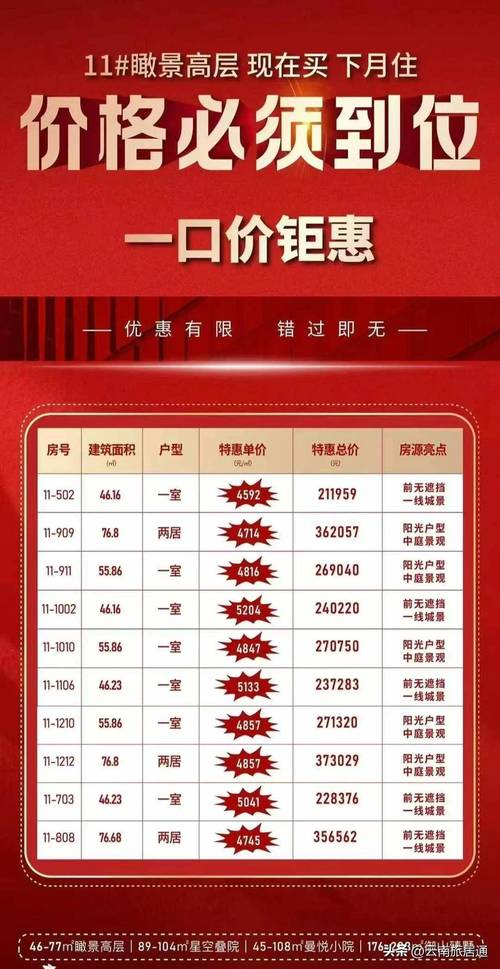 西双版纳房价多少钱一平