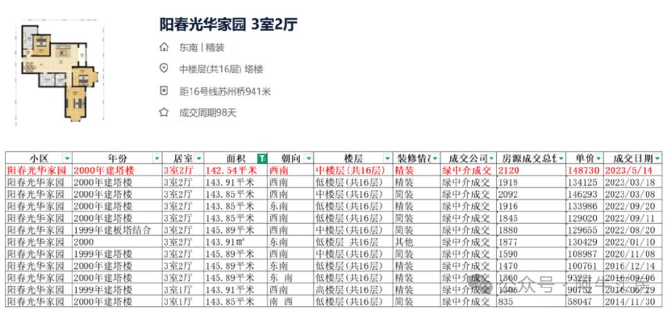 北京二环房价多少钱一平