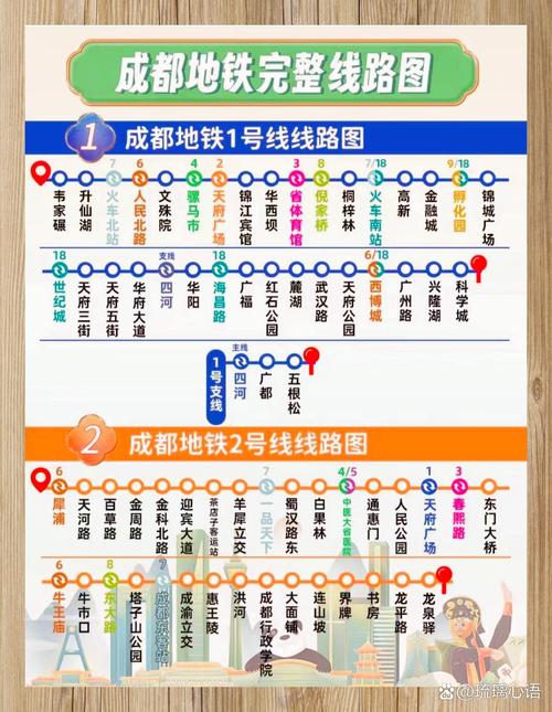成都地铁25号线最新线路图