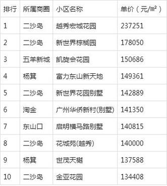 广州越秀区二手房房价
