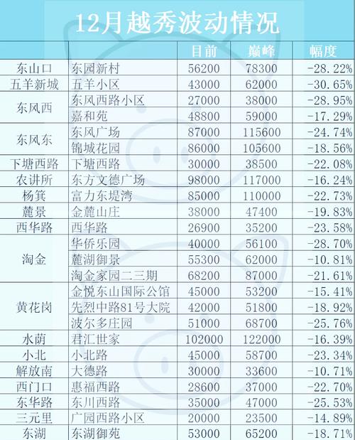 广州越秀区二手房房价