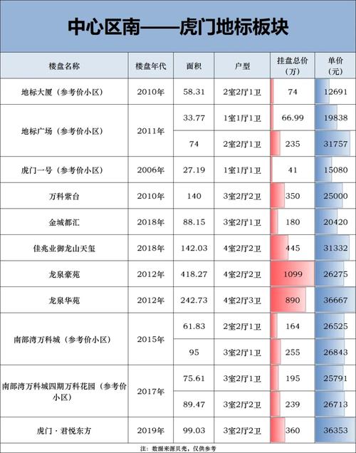 虎门房价多少钱一平方